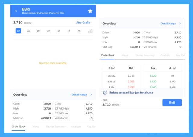 Cara Beli Saham BRI Online