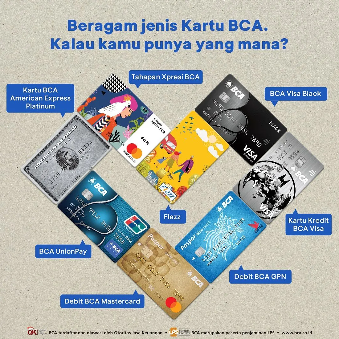 Jenis Tabungan BCA