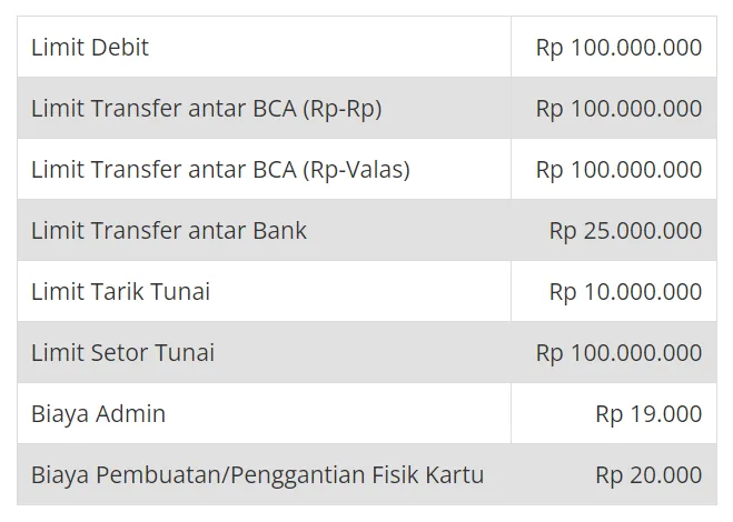 Tabel Limit Transaksi ATM BCA Platinum
