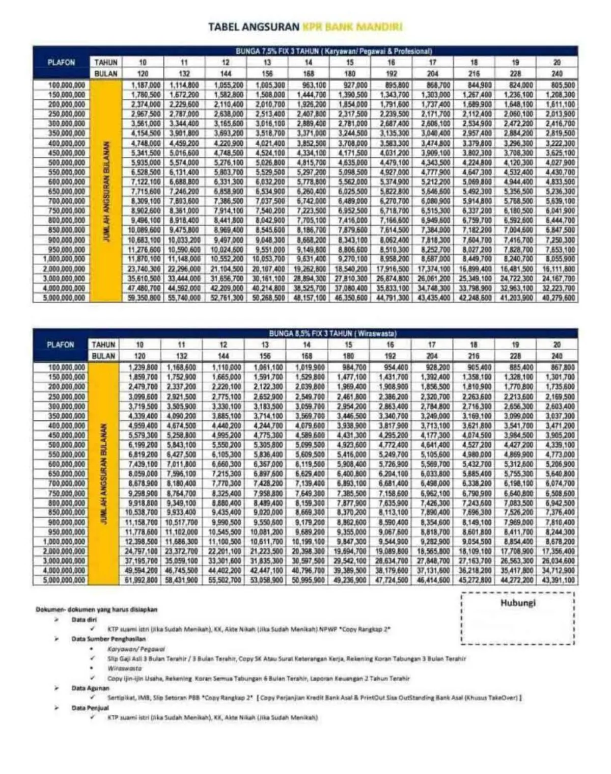 Tabel Pinjaman Bank Mandiri KPR