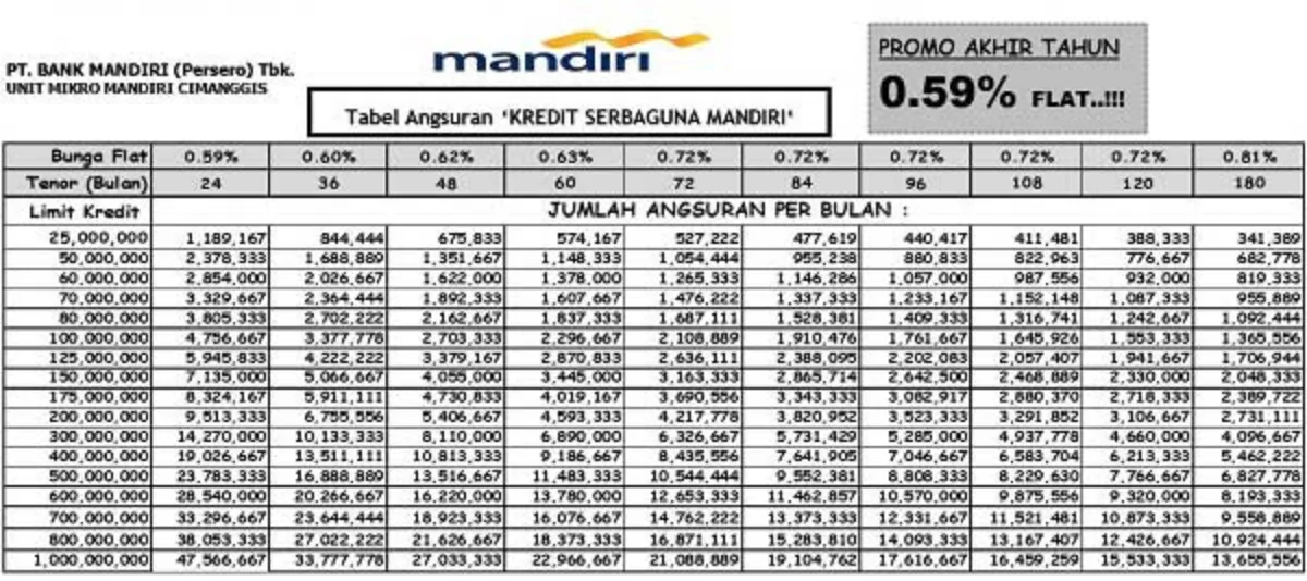 Tabel Angsuran